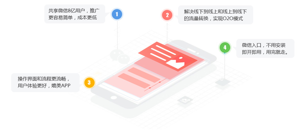 首图